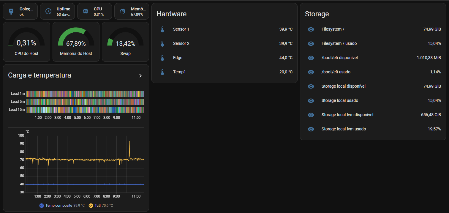 Dashboard simples de saude do Proxmox