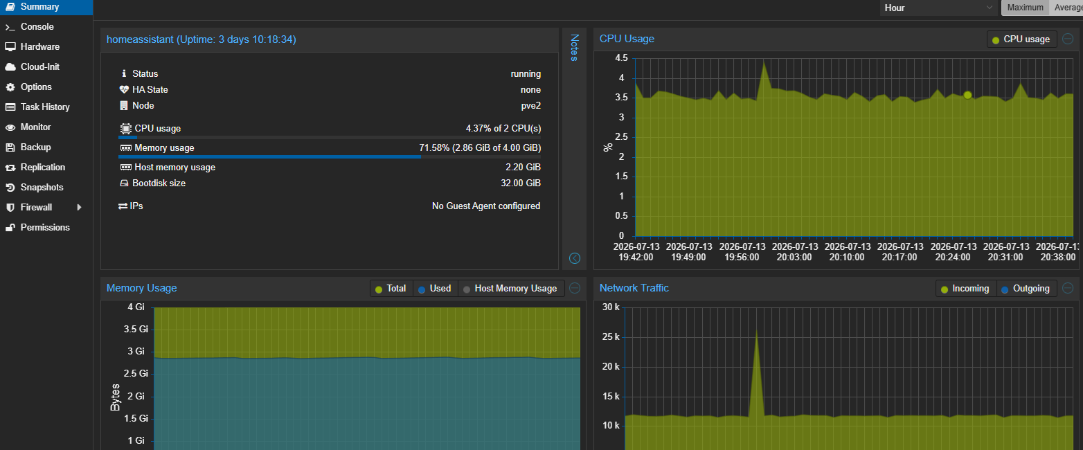 Proxmox mostrando a VM do Home Assistant